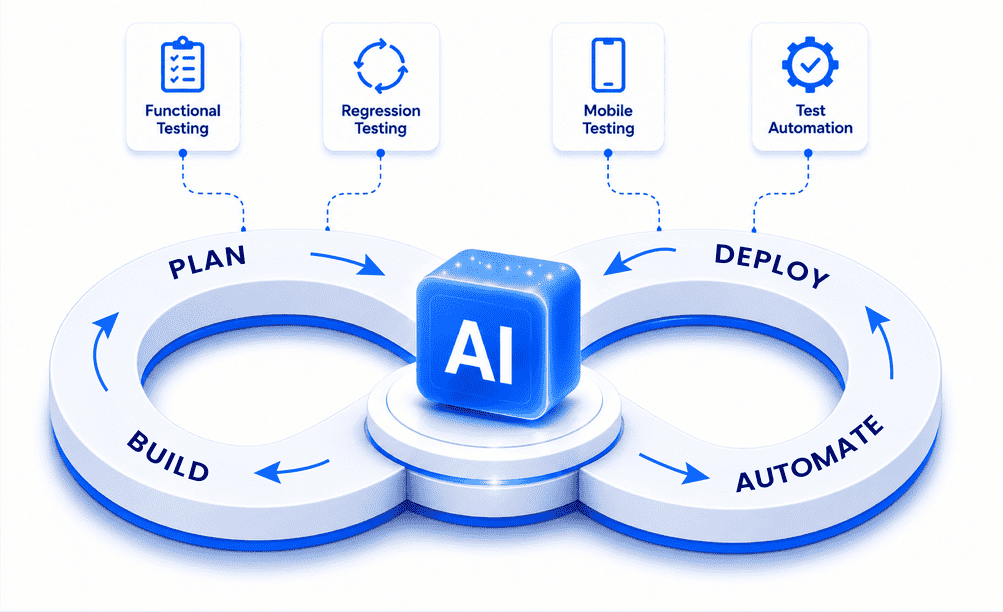 PrimeSoft Quality Assurance, functional, regression, automation & mobile testing illustration