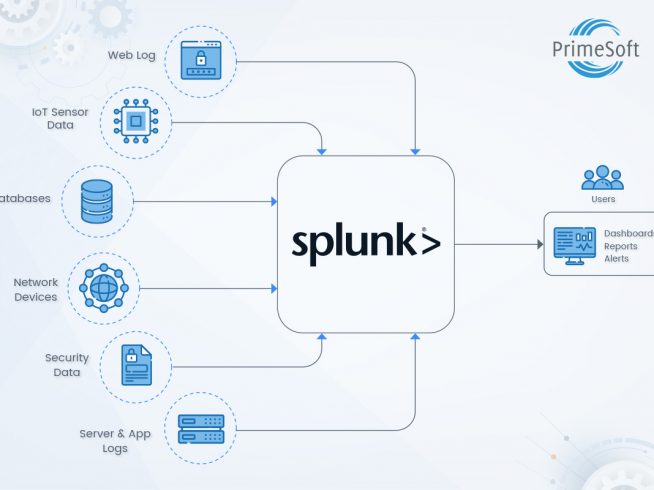 Retrospective Dashboard Queries_Splunk