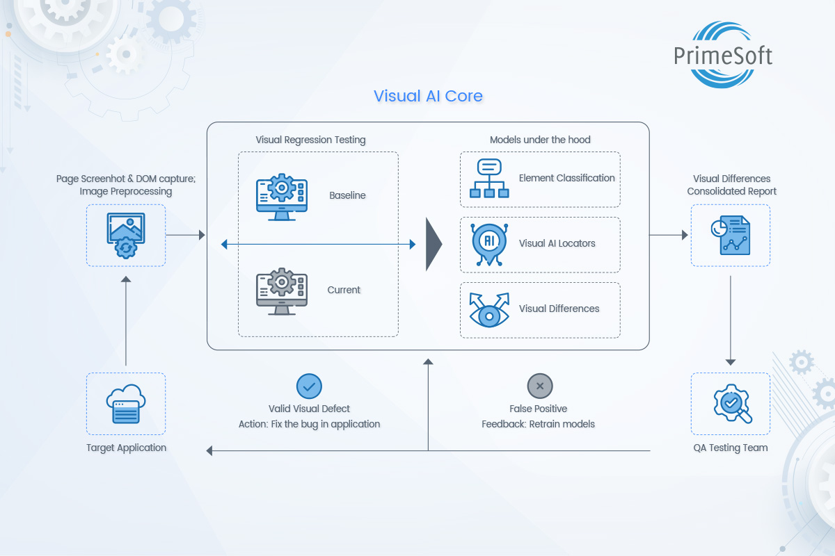 Image-Based Visual Testing_ AI